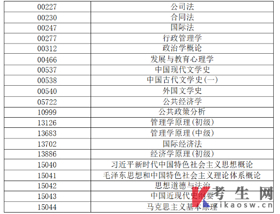 乐山师范学院开展自学考试2026年4月统考(261次)综合评价通知