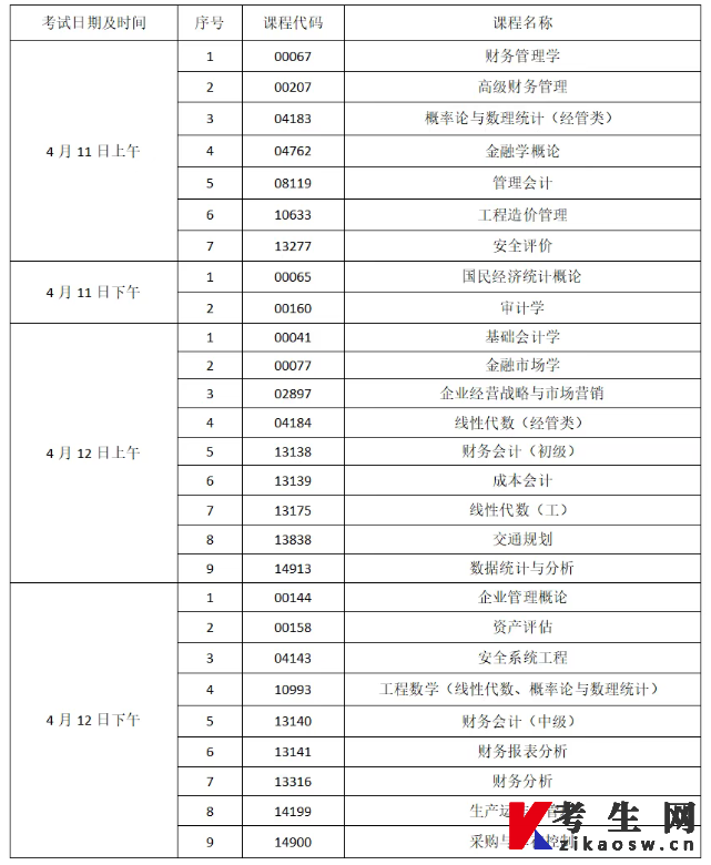 2026年4月北京自考考前提醒