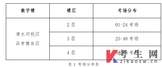 自学考试2026年全国统考(26.1次) 电子科技大学考点考试公告