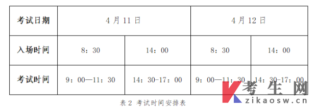 自学考试2026年全国统考(26.1次) 电子科技大学考点考试公告