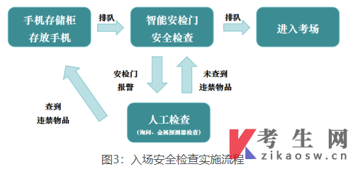 自学考试2026年全国统考(26.1次) 电子科技大学考点考试公告
