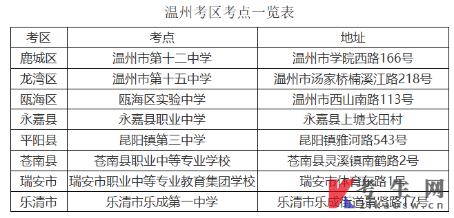 2026年4月温州自学考试赴考提示