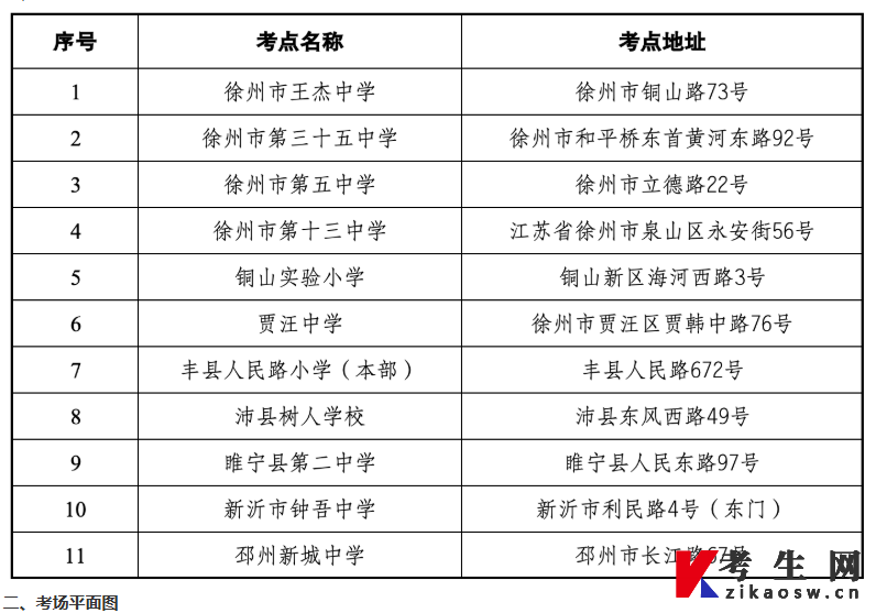 江苏徐州2026年4月高等教育自学考试考点地址一览