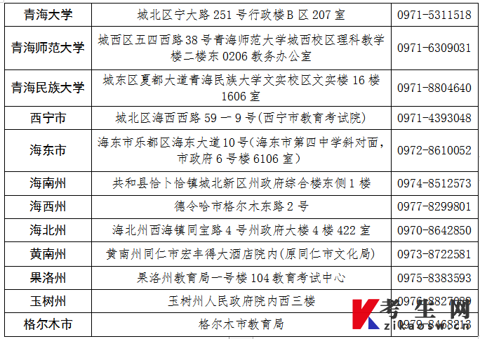 青海省2026年上半年自学考试毕业申请通告