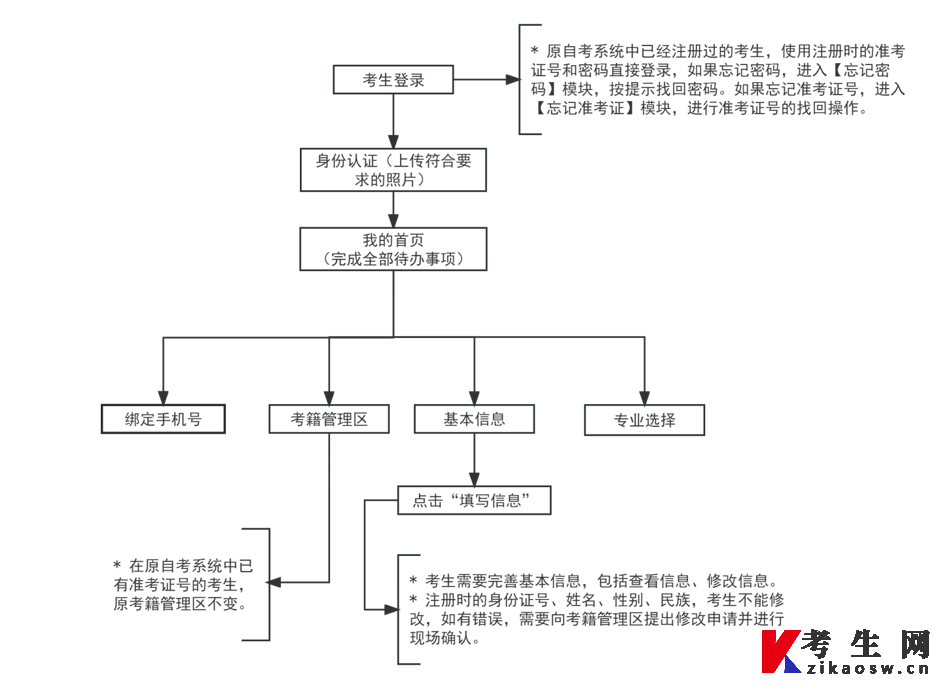 2026年10月天津自考报名流程步骤（图文详解）