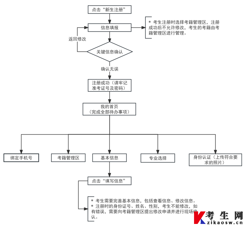2026年10月天津自考报名流程步骤（图文详解）