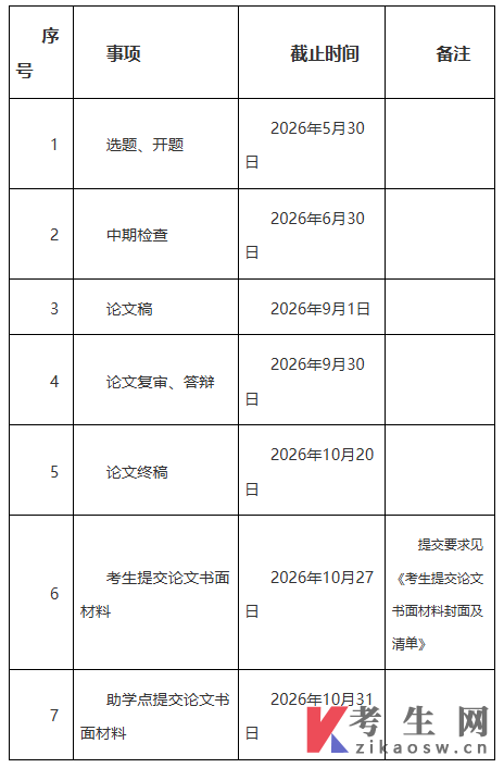 海南师范大学做好2026年自学考试助学班本科生毕业论文(设计)通知