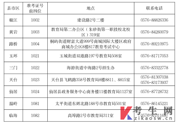 台州市2026年上半年高等教育自学考试免考申办公告