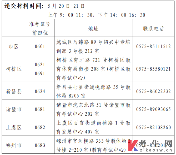 2026年上半年浙江绍兴市自学考试课程免考办理公告