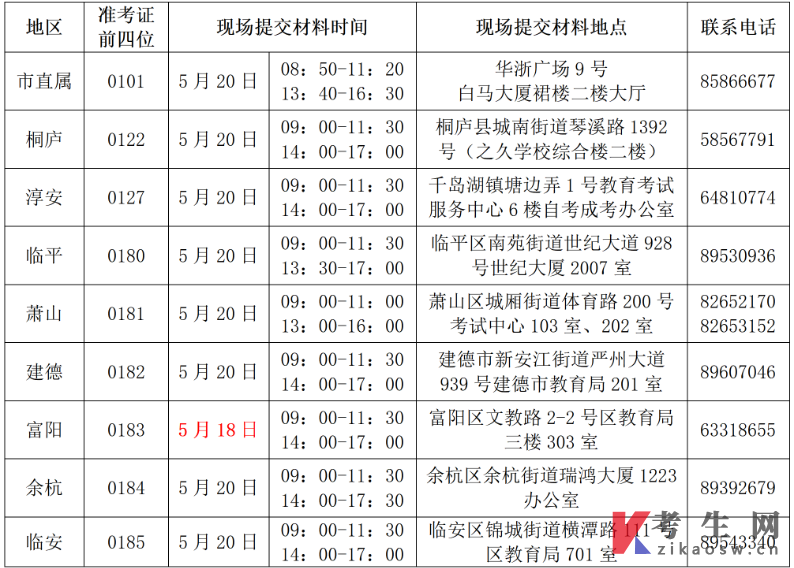 浙江杭州2026年5月自学考试免考办理通知