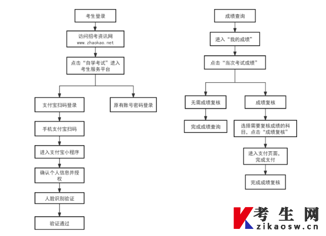 2026年上半年天津自考成绩查询通知
