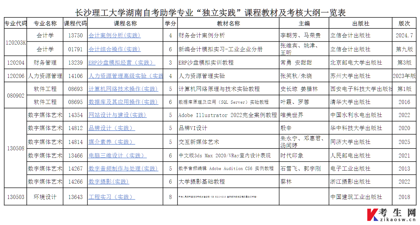 长沙理工大学关于公布湖南省高等教育自学考试“独立实践”课程教材及考核大纲的公告