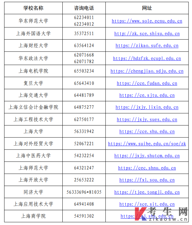 2026年上半年上海市自学考试免考申请通知