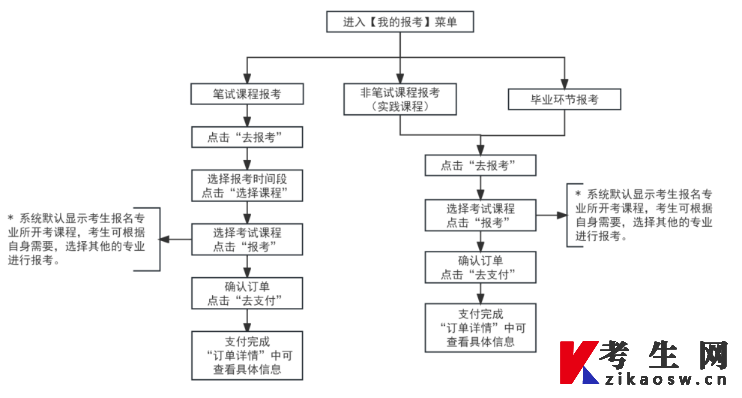 2026年下半年天津市高等教育自学考试报考须知