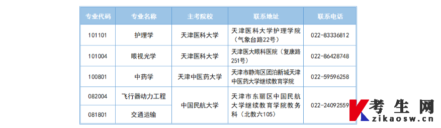 2026年下半年天津市高等教育自学考试报考须知