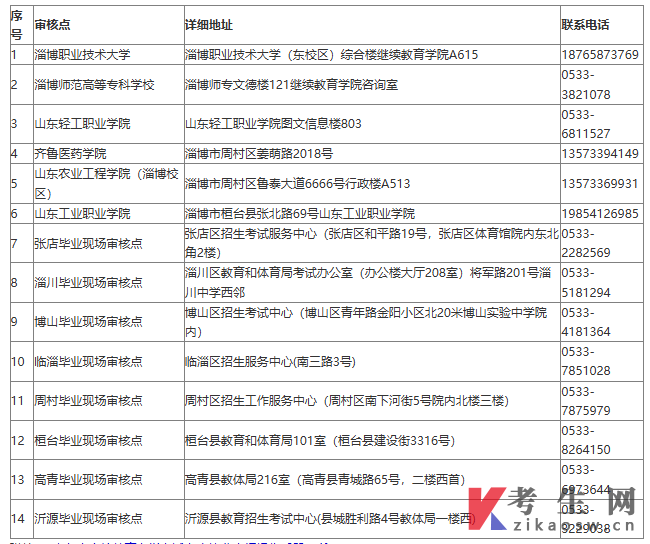 山东淄博市2026年上半年自学考试毕业申报工作考生须知