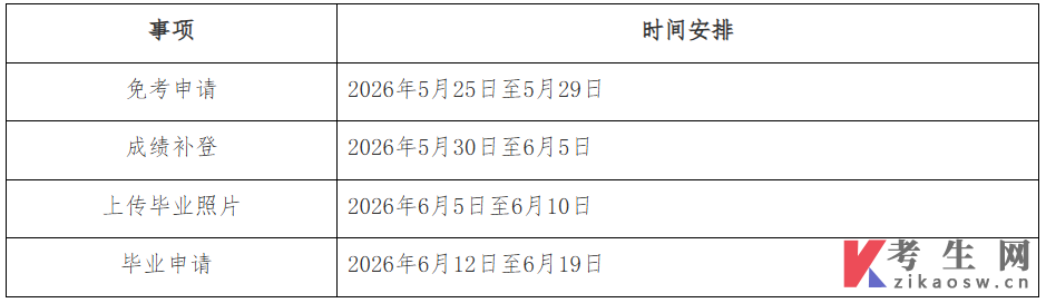2026年上半年华东政法大学自学考试免考申请通知