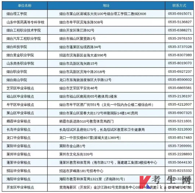 山东烟台2026年上半年自学考试毕业申报考生须知