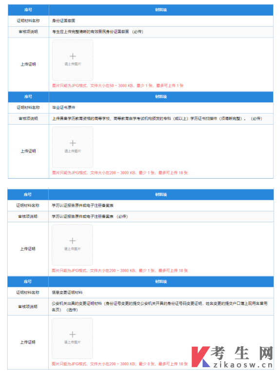 四川自学考试管理系统前置学历验证申请和毕业申考生端操作说明