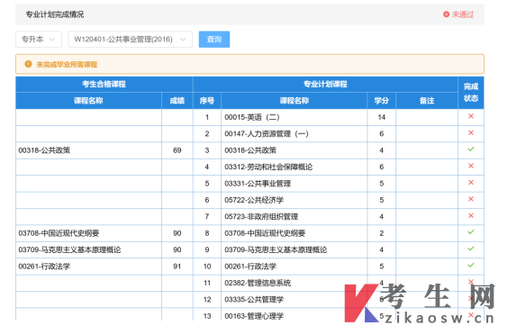 四川自学考试管理系统前置学历验证申请和毕业申考生端操作说明
