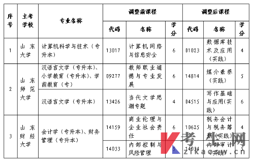 2026年10月山东自学考试报名通知