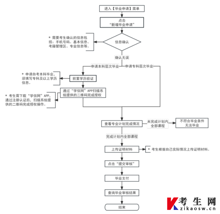 2026年上半年天津市高等教育自学考试毕业申请通知