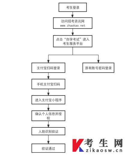 2026年上半年天津市高等教育自学考试毕业申请通知