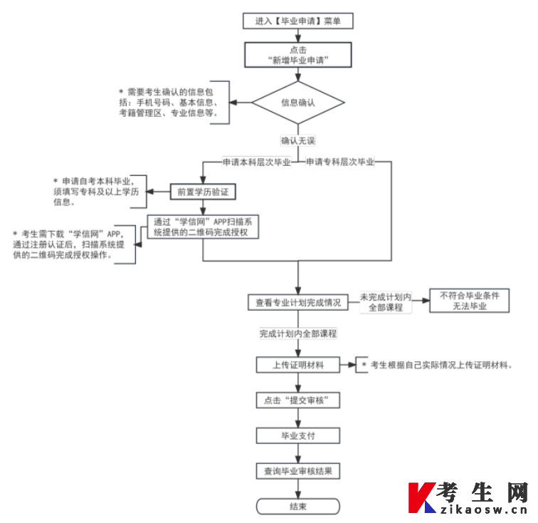 2026年上半年天津市高等教育自学考试毕业申请通知