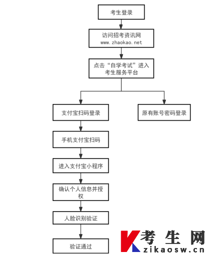 2026年上半年天津市高等教育自学考试毕业申请通知