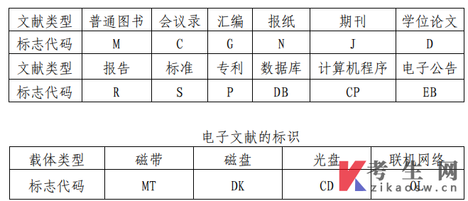 内江师范学院本科毕业论文撰写基本规范