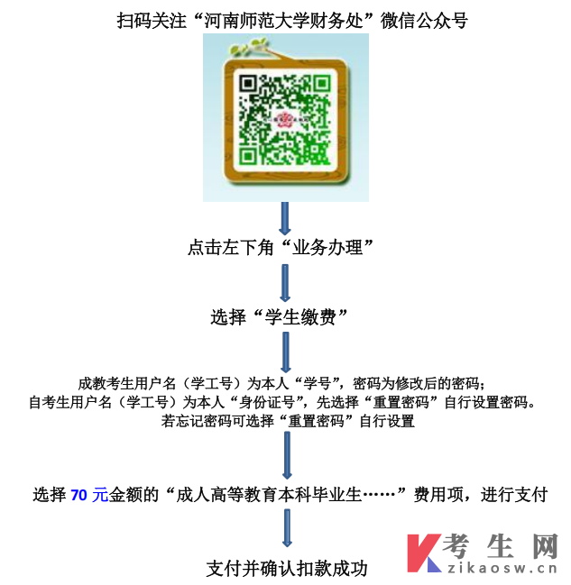 河南师范大学高等学历继续教育本科生学士学位外语水平考试微信缴费流程