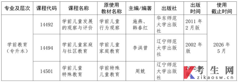 海南自学考试学前教育专业相关课程教材变更公告