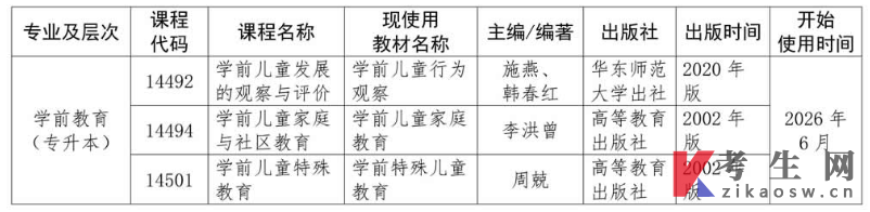 海南自学考试学前教育专业相关课程教材变更公告