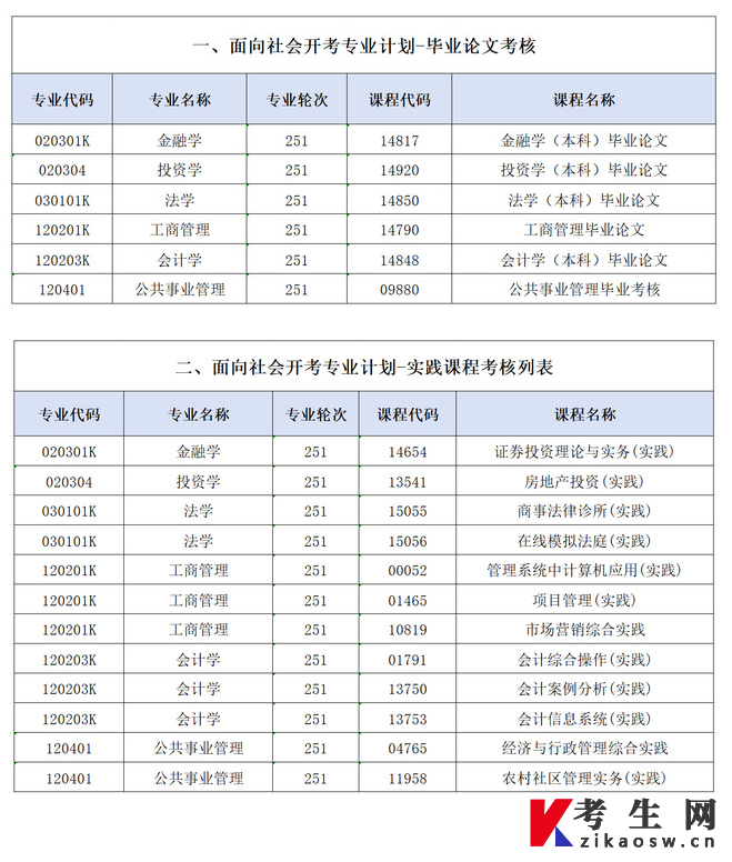 中南财经政法大学关于2026年下半年高等教育自学考试毕业论文和实践课程考核报名通知