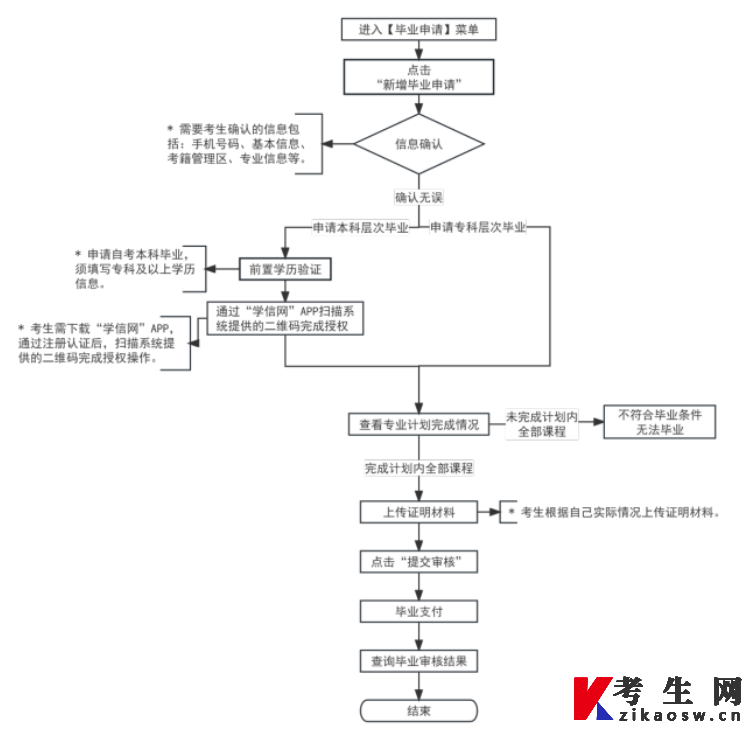 2026年上半年天津市高等教育自学考试毕业申请通知