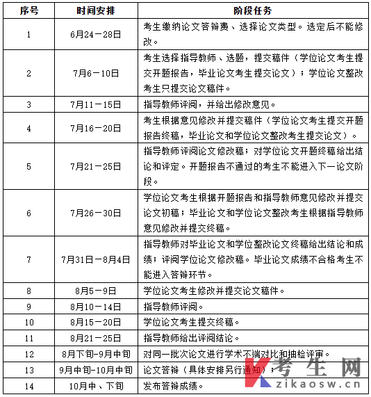 四川农业大学2026年下半年自学考试本科毕业论文报考及写作有关事项通知