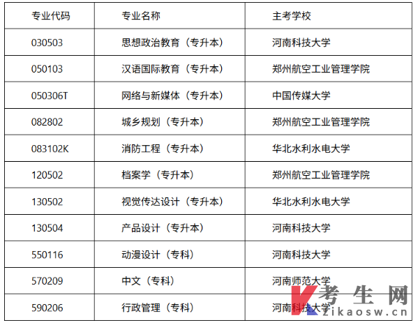 关于开考河南自学考试思想政治教育等11个专业公告