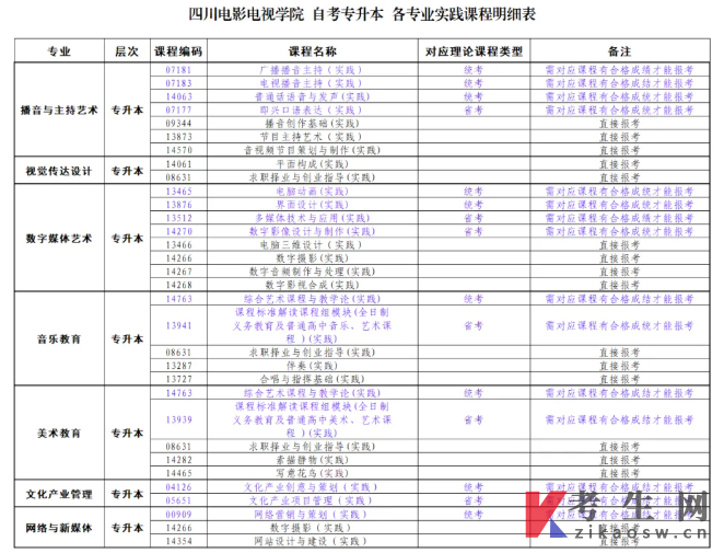 四川电影电视学院自考2026年6月论文、实践课报考重要通知