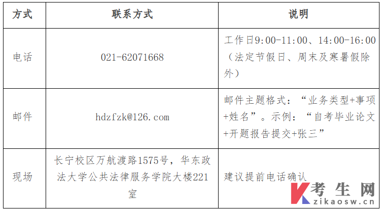 2026年下半年华东政法大学自学考试本科毕业论文线下讲座暨导师分组通知