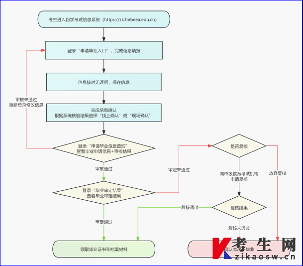 流程图
