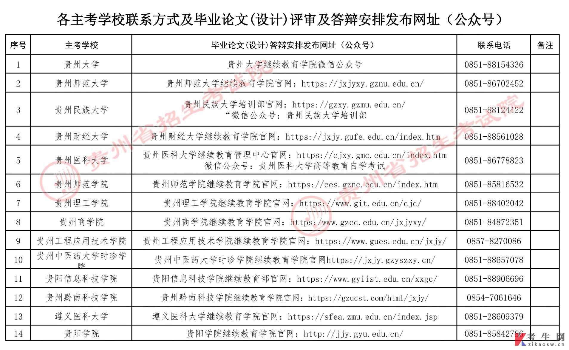 1.png 贵州省招生考试院关于2026年下半年高等教育自学考试毕业论文(设计)评审及答辩报名工作的通告