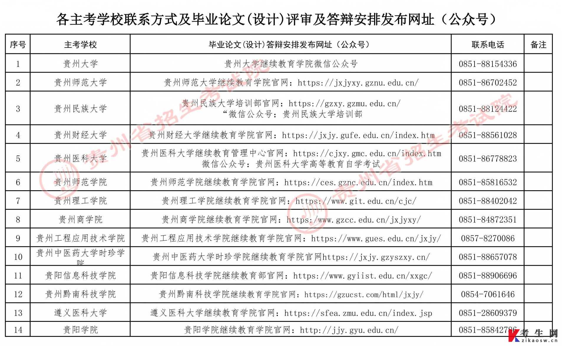 1.png 2026年下半年贵州自学考试毕业论文(设计)评审及答辩报名工作的通告