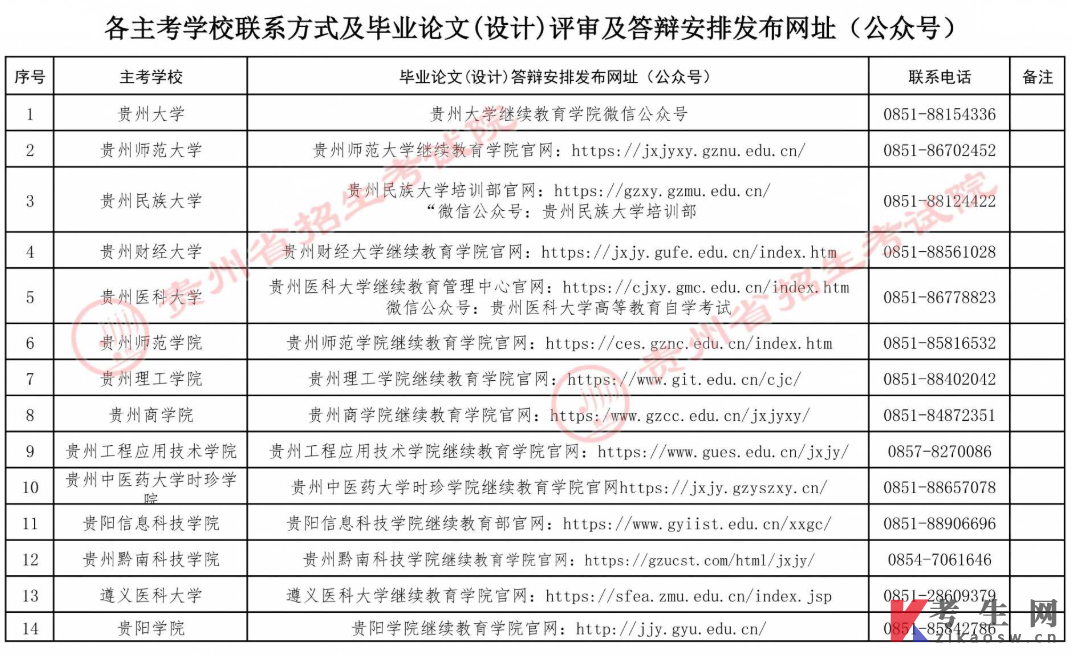 贵州自考主考学校联系方式及毕业论文（设计）评审及答辩安排发布网址