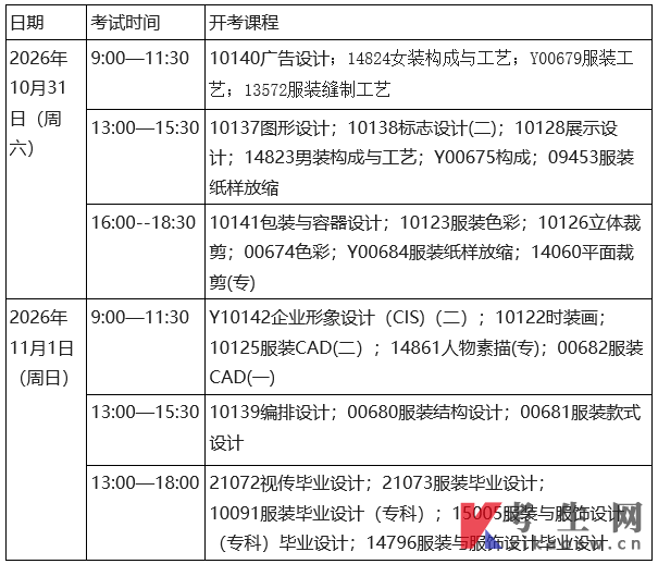 浙江科技大学2026年10月艺术类自学考试实践课程考核安排通知