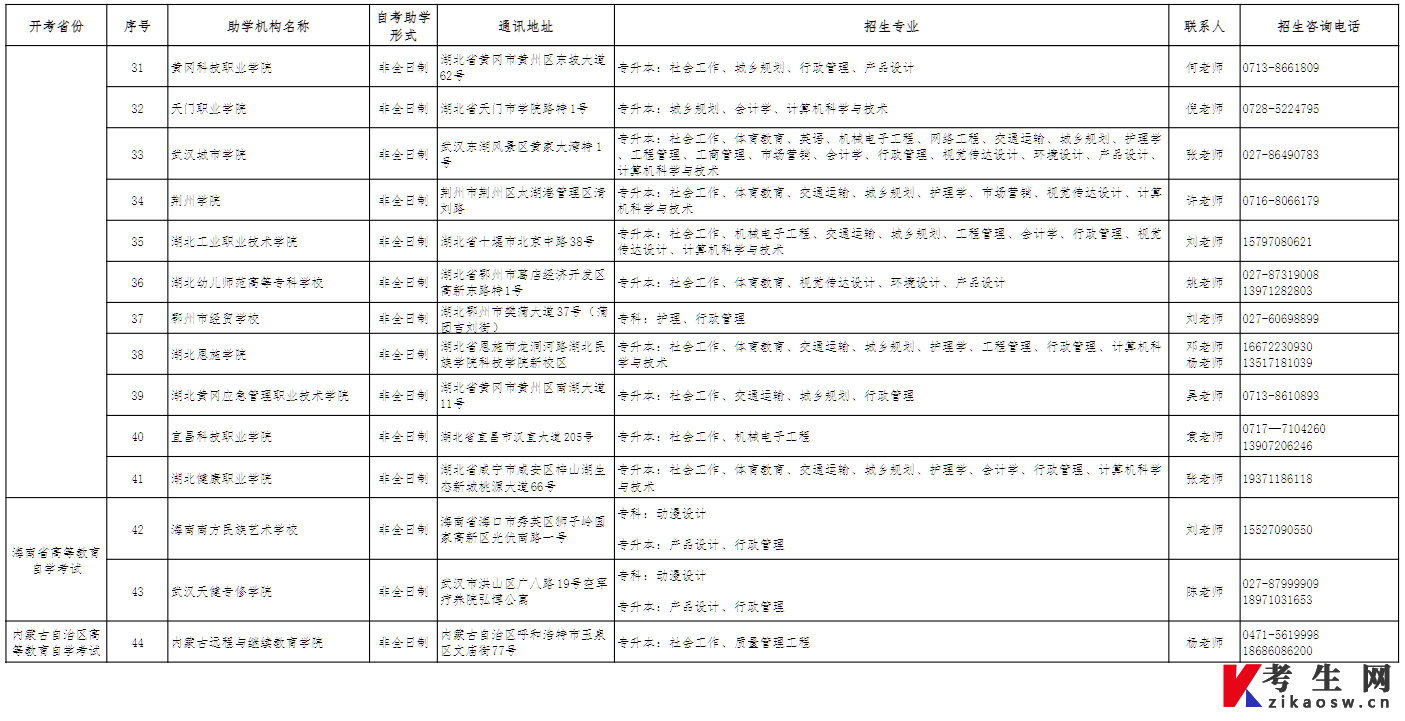 2026年武汉科技大学高等教育自学考试助学机构一览表