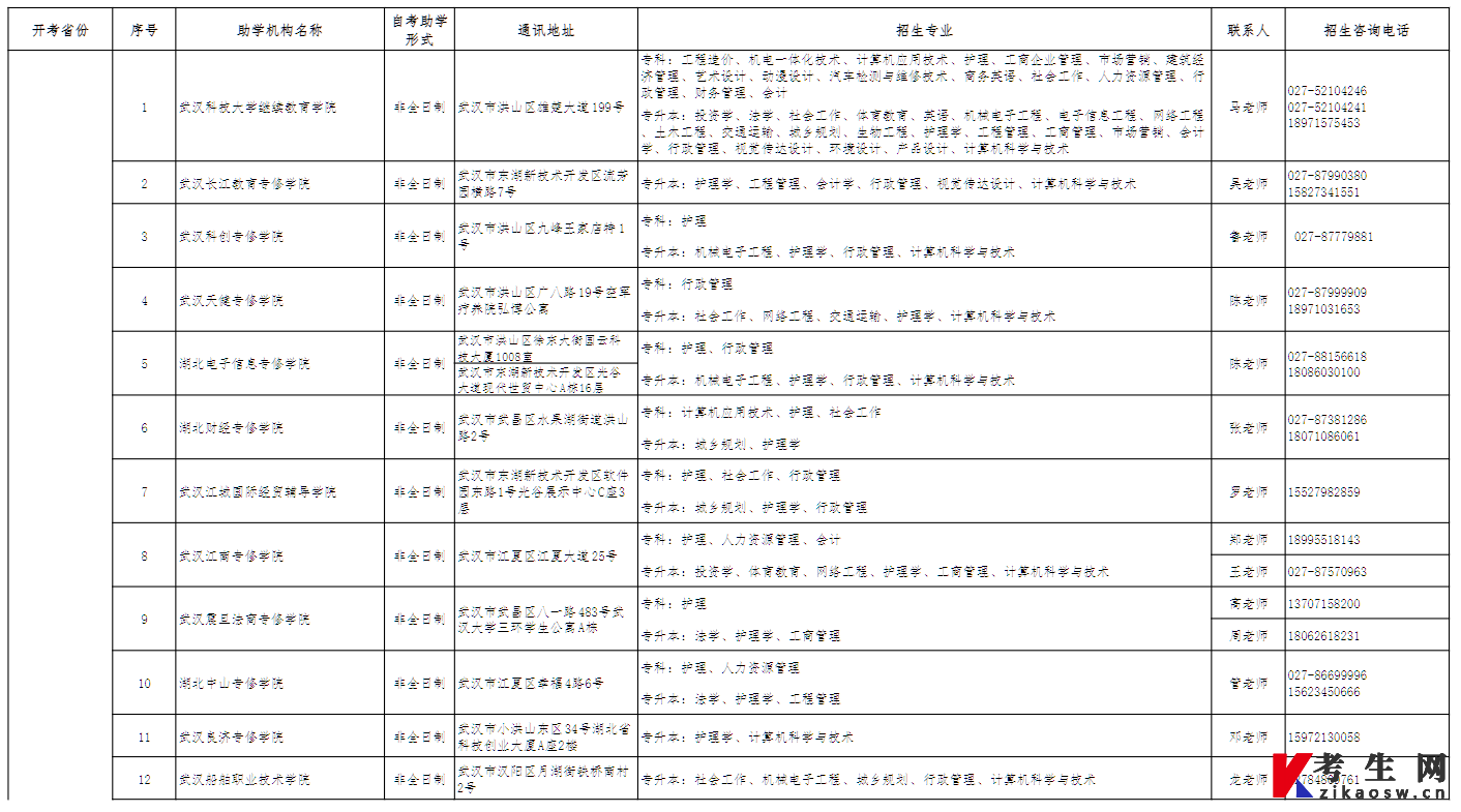 2026年武汉科技大学高等教育自学考试助学机构一览表