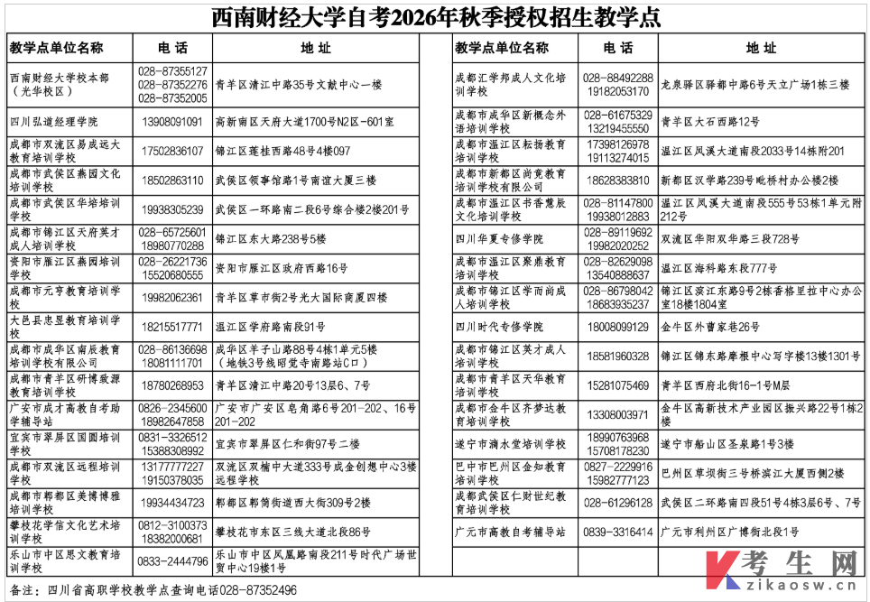 西南财经大学自考2026年秋季授权招生教学点