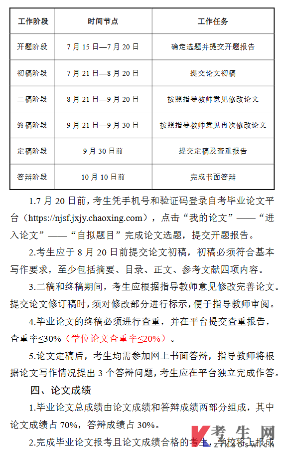 内江师范学院关于做好高等教育自学考试262次毕业论文相关工作通知