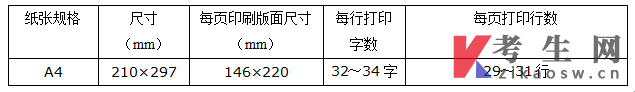 东北林业大学高等教育自学考试毕业设计（论文）规范要求（试行）