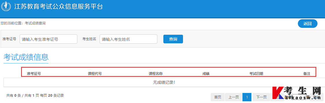 2026年7月江苏自学考试成绩是以最高为准不准